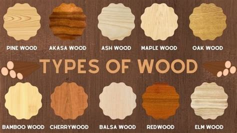 best and worst species of wood to machine 